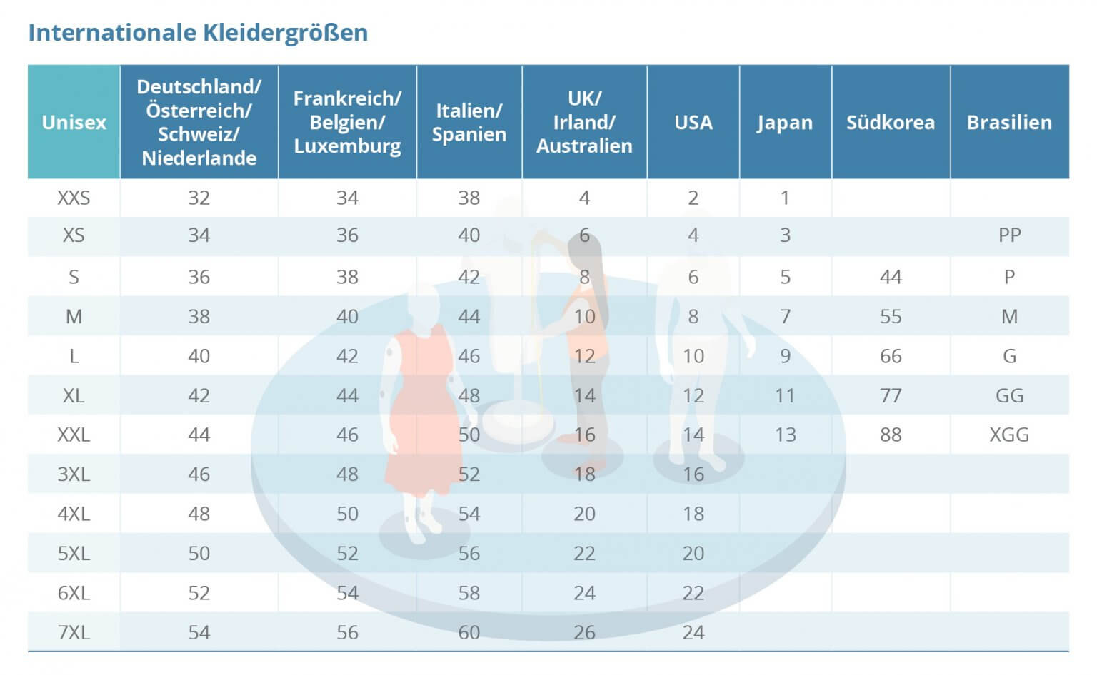 Deutsche größen in amerikanische umrechnen